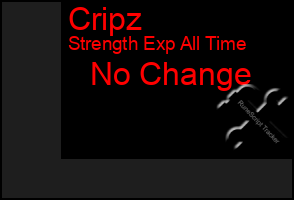 Total Graph of Cripz