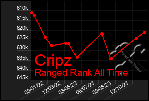 Total Graph of Cripz