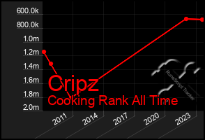 Total Graph of Cripz