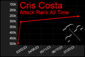 Total Graph of Cris Costa