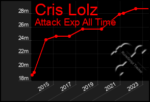 Total Graph of Cris Lolz