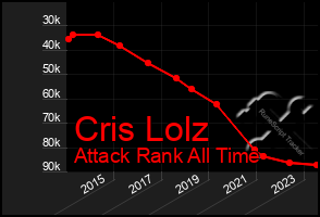 Total Graph of Cris Lolz