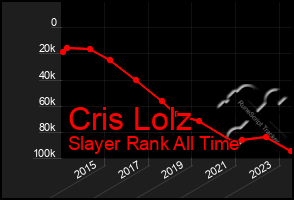 Total Graph of Cris Lolz