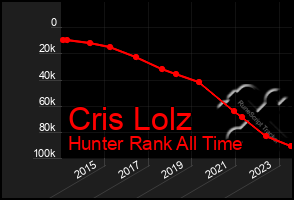 Total Graph of Cris Lolz
