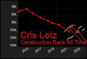 Total Graph of Cris Lolz