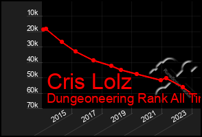 Total Graph of Cris Lolz