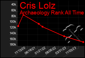 Total Graph of Cris Lolz