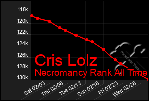 Total Graph of Cris Lolz