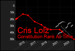 Total Graph of Cris Lolz