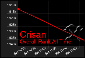 Total Graph of Crisan