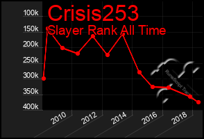 Total Graph of Crisis253