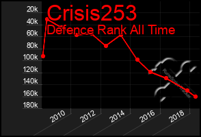 Total Graph of Crisis253