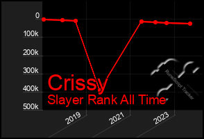 Total Graph of Crissy