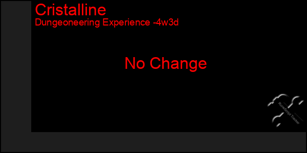 Last 31 Days Graph of Cristalline