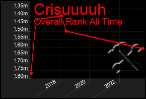 Total Graph of Crisuuuuh