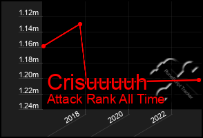 Total Graph of Crisuuuuh