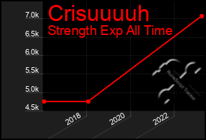 Total Graph of Crisuuuuh