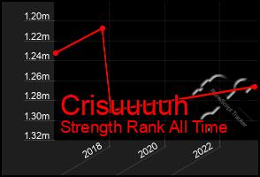 Total Graph of Crisuuuuh