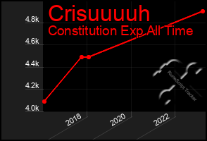 Total Graph of Crisuuuuh