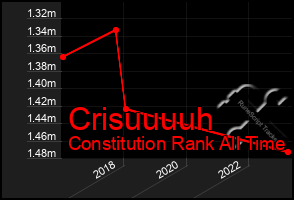 Total Graph of Crisuuuuh