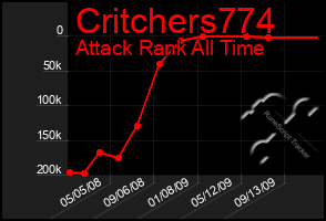 Total Graph of Critchers774