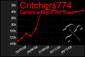 Total Graph of Critchers774