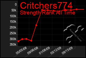 Total Graph of Critchers774