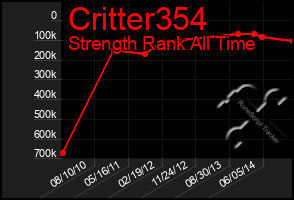 Total Graph of Critter354