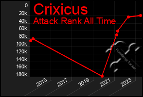 Total Graph of Crixicus