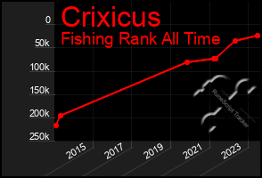 Total Graph of Crixicus