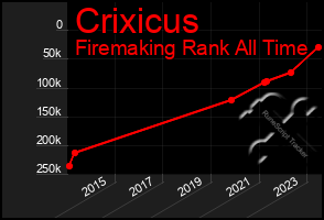 Total Graph of Crixicus