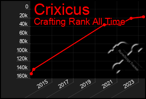 Total Graph of Crixicus