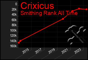 Total Graph of Crixicus