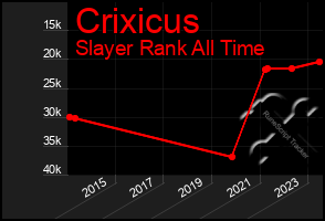 Total Graph of Crixicus