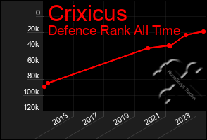 Total Graph of Crixicus