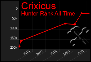 Total Graph of Crixicus