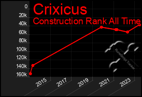 Total Graph of Crixicus