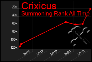 Total Graph of Crixicus