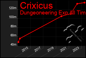 Total Graph of Crixicus