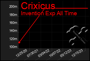 Total Graph of Crixicus