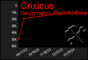 Total Graph of Crixicus