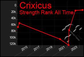 Total Graph of Crixicus