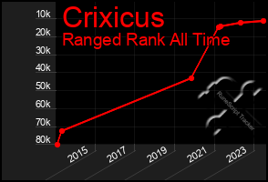 Total Graph of Crixicus