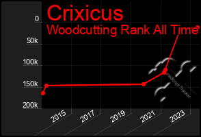 Total Graph of Crixicus