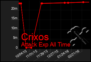 Total Graph of Crixos