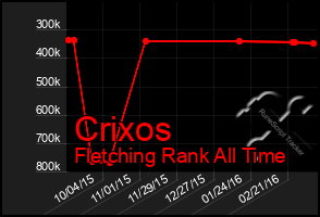 Total Graph of Crixos