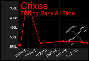 Total Graph of Crixos