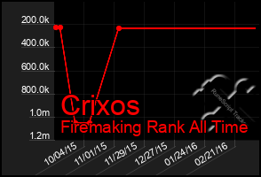 Total Graph of Crixos