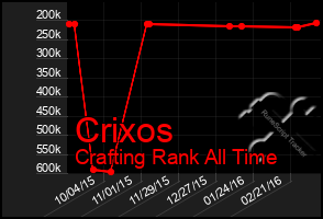 Total Graph of Crixos