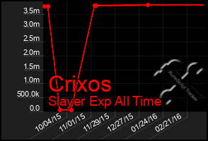 Total Graph of Crixos